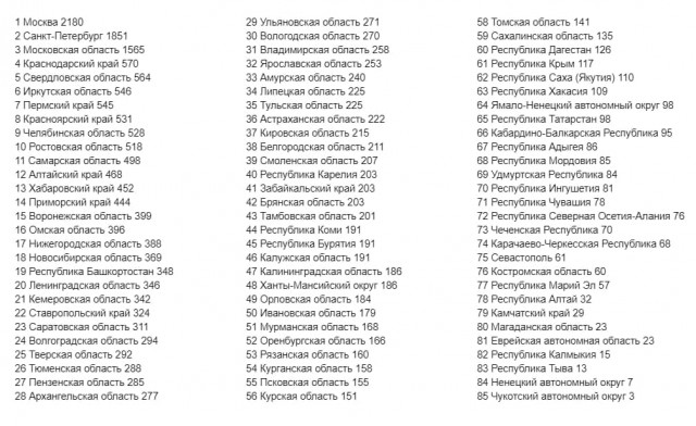 Пандемия. Коронавирус. Россия и мир. Часть 28