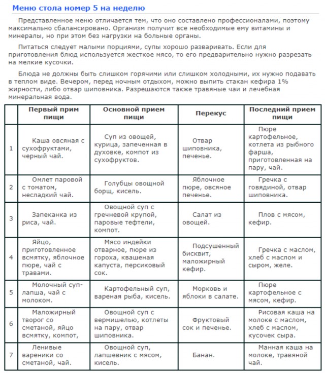 Питание бывшего алкаша