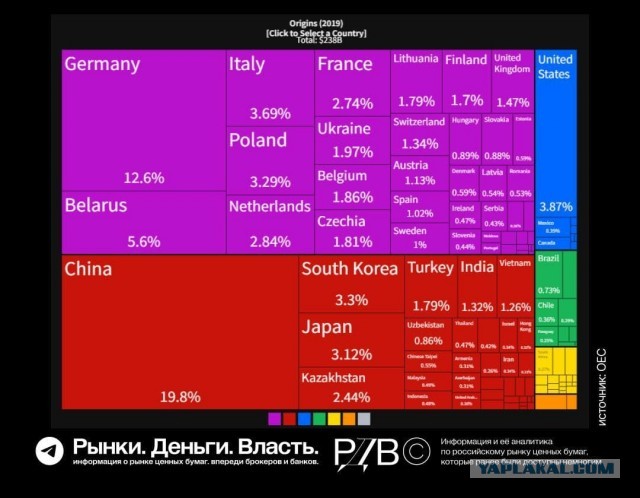 Возможно эмбарго товаров из ЕС