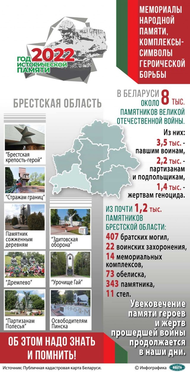 Мемориалы и Памятники Великой Отечественной войны в Беларуси