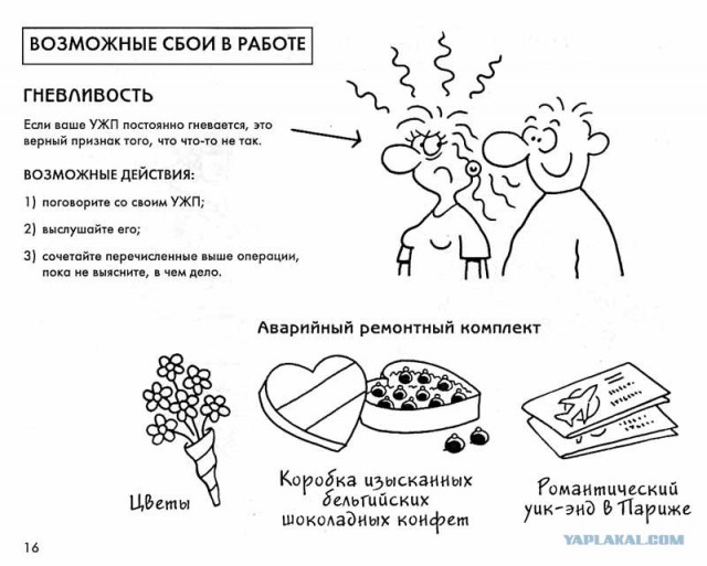 Ваша Женщина (наглядное пособие)