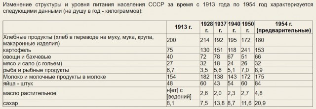 11 лет не было выходных в воскресенье в Советском Союзе