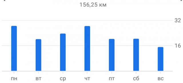 Почему так сложно накачать мышцы и ещё сложнее удержать форму?