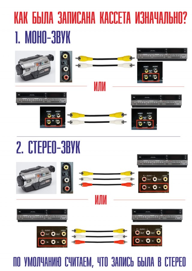 Краткая инструкция по оцифровке VHS-кассет