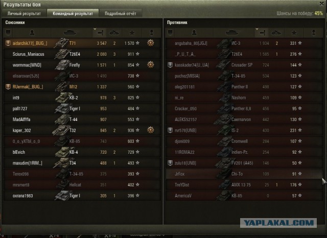 Wargaming 25!