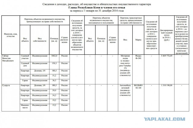 Жизнь как она есть...