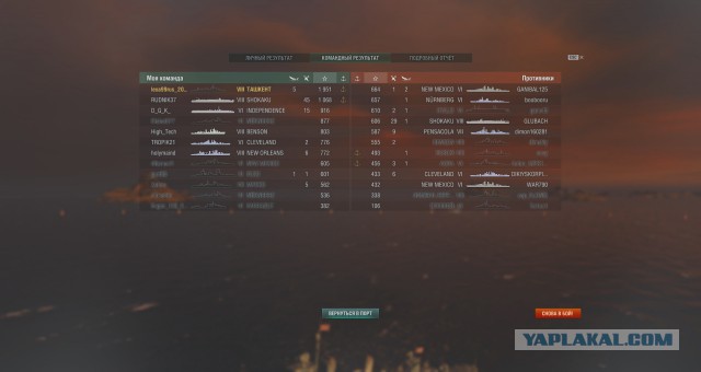 World of warships
