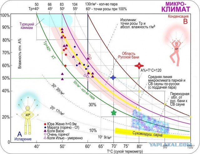 Русская баня преподала урок американскому журналисту