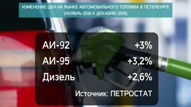 Цены на бензин в России приблизились к абсолютному рекорду