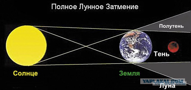Американцы никогда не летали на Луну!