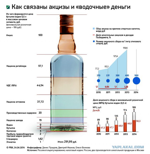 Топливо подорожает резко