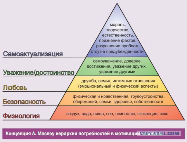Как уничтожают население России