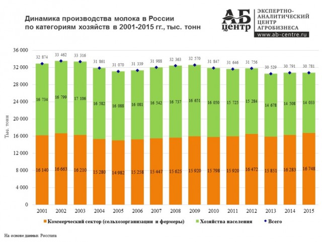 Как я работал на молокозаводе и что из этого вышло.