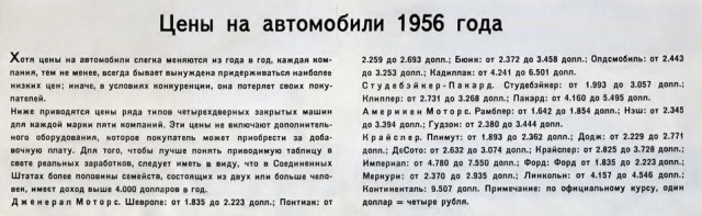 Цены в США 50х годов