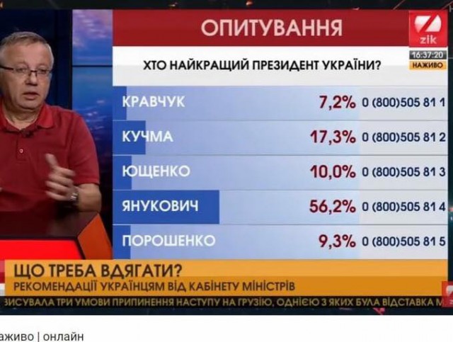 Не смотря ни на что украинцы назвали Януковича лучшим президентом страны