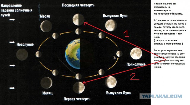 Скайлеб, очередной блеф от НАСА и прочие их фейки