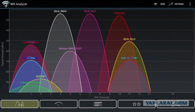 Падает скорость по wi-fi на ноуте