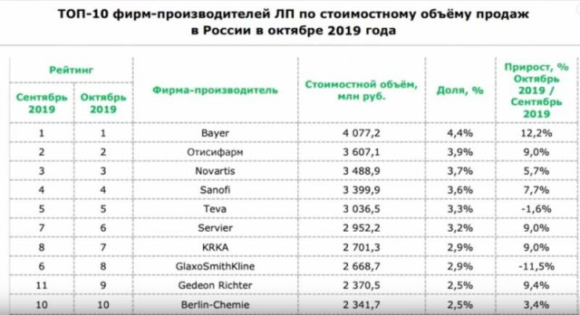 "Что нас убьет? Ну точно не «Томагавки»!"