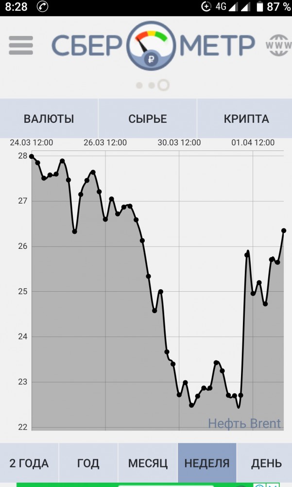 Цены на российскую нефть стали отрицательными