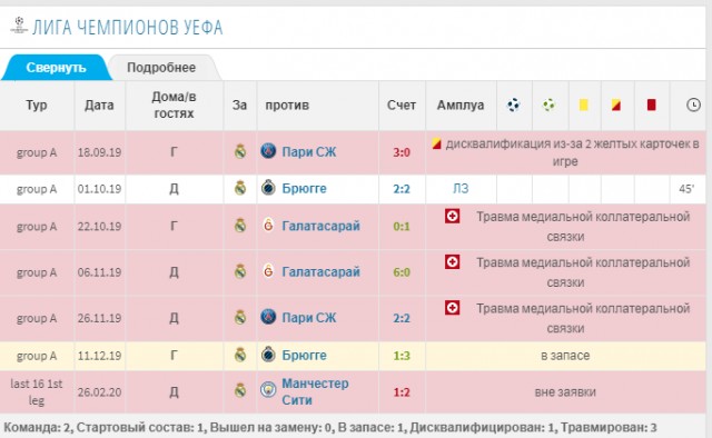 РФПЛ, межсезонье, 2019-2020