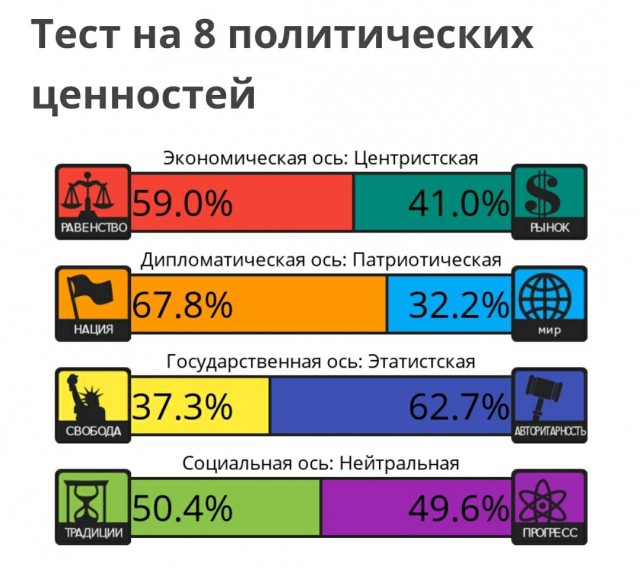 Тема 5.5 2020 Обществознание ОГЭ/ЕГЭ ВКонтакте