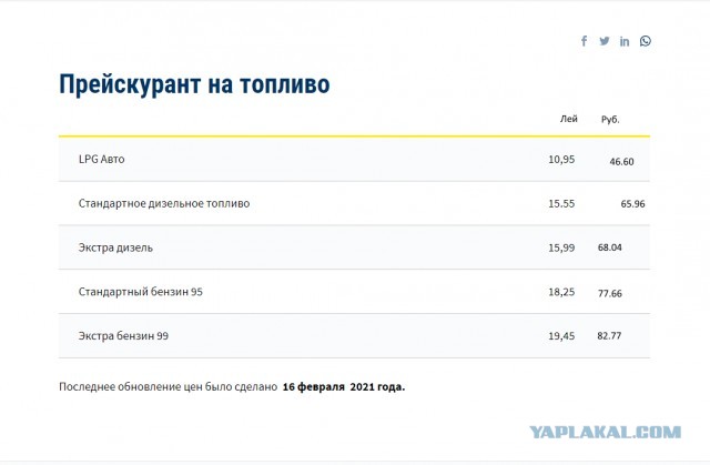 Крик души на Роснефть