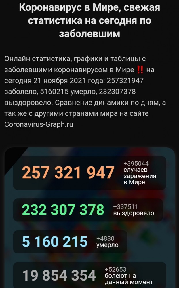 Статистика вакцинации от коронавируса (COVID-19) в Чехии