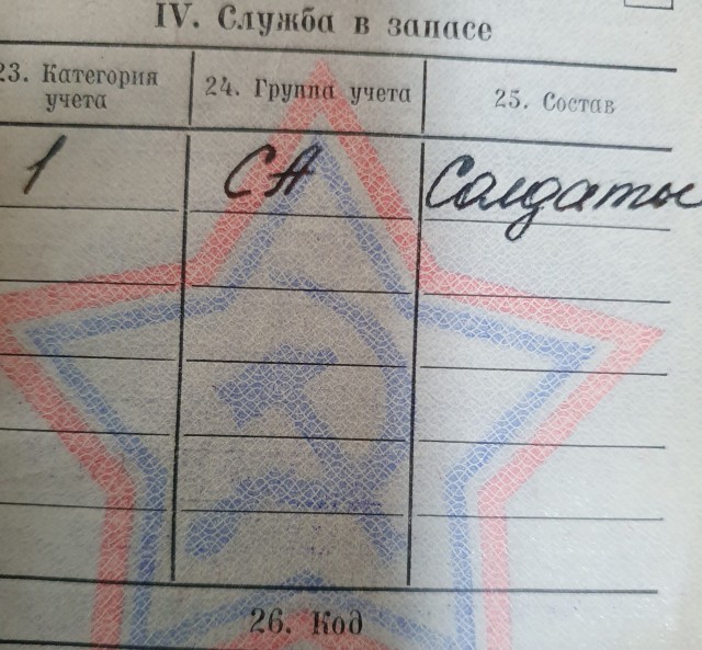 ВУС подлежащие призыву