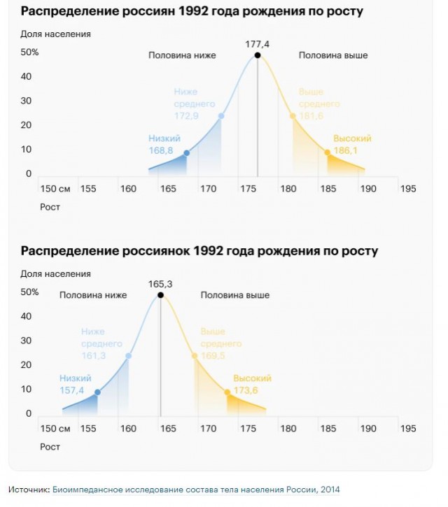 Низкорослые мужчины