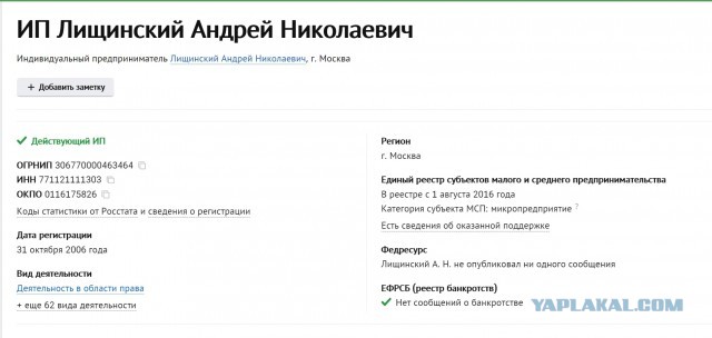 Лищинский Андрей Николаевич - извращенец и вор!⁠⁠