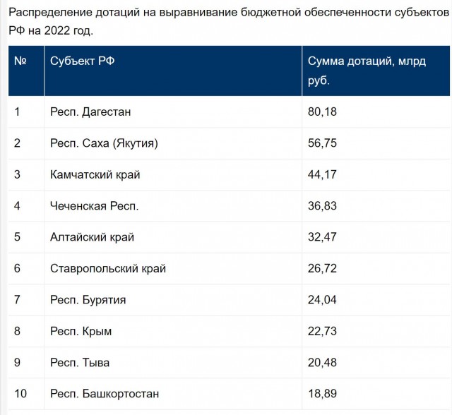 Подарки от Кадырова
