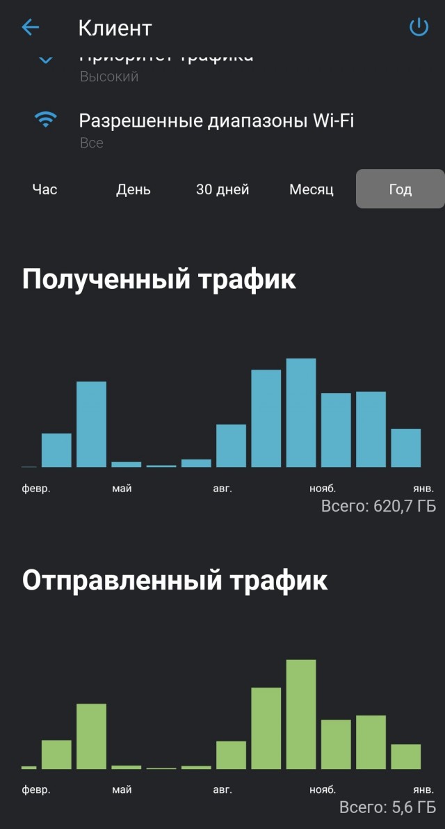 Восстание машин началось. Умные стиральные машины втихаря ежедневно «сливают» в интернет гигабайты трафика