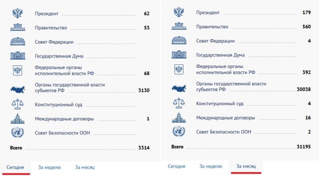 Банкам разрешили открывать вклады и выдавать кредиты без личного присутствия клиентов в офисе