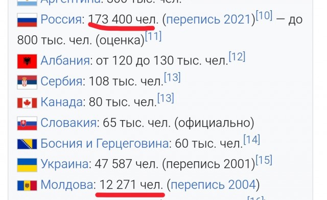 Правительство Молдавии одобрило выход из СНГ