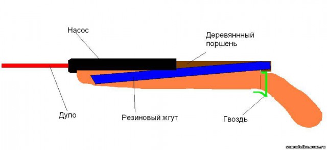 Кто помнит?