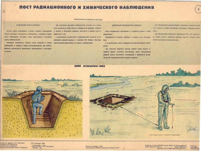 Гражданская Оборона