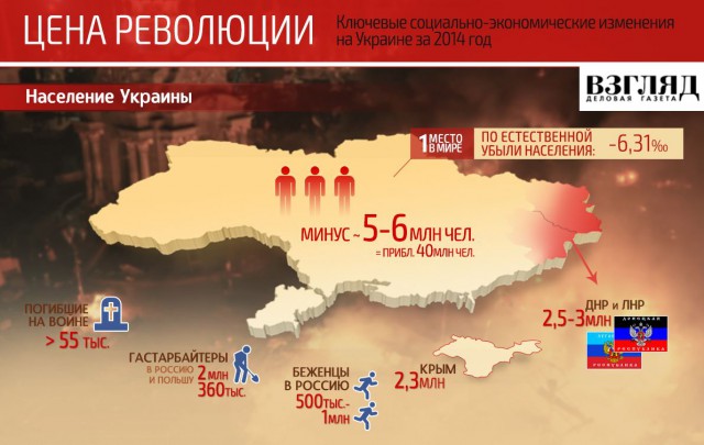 Егор Холмогоров: Гривна умерла