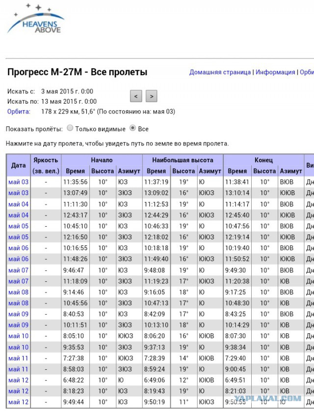 Что сейчас с «Прогрессом М-27М»