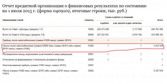 Русский Стандарт всё?