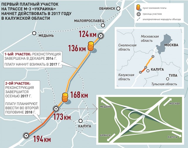 «Автодор» признал: Деньги за проезд по М3 «Украина» собирает фирма не из РФ