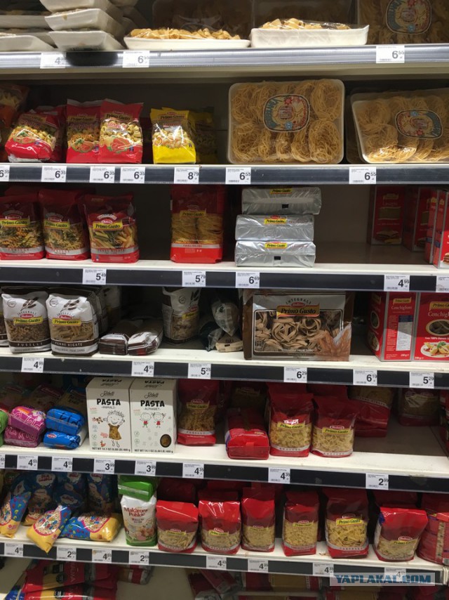 Цены в Польше на продукты