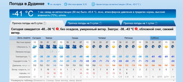 Кто хотел зимы - налетай, поделимся