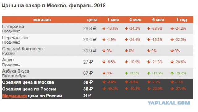 В 2017 году впервые за 15 лет вся посевная площадь в России превысила планку в 80 млн га.