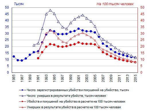 90-е. Было весело и страшно