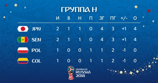 Чемпионат Мира по футболу. Россия 2018 (часть 3)