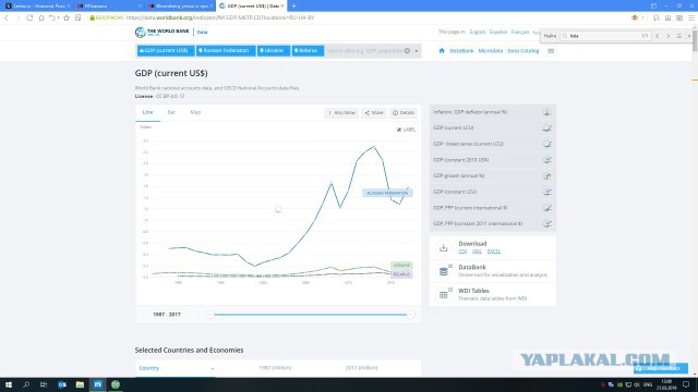 Bloomberg узнал о проработке сценария оставления Путина у власти