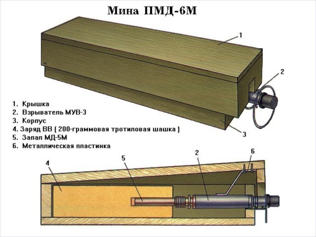 Стеклянная мина