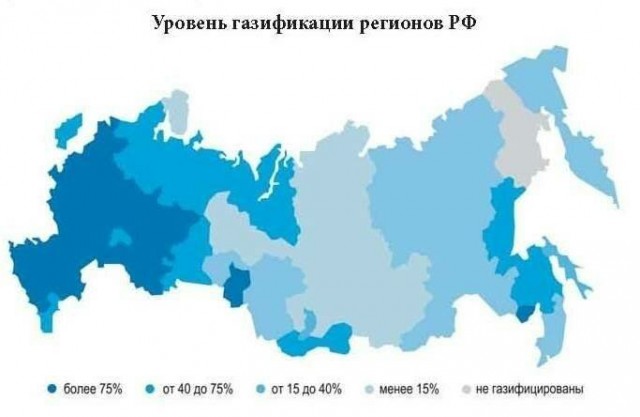 Польша разорвала контракт на транзит газа с Россией