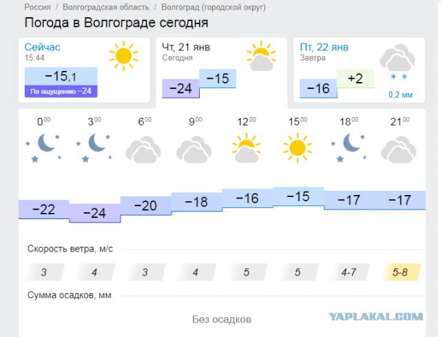 Зрелые женщины за 40