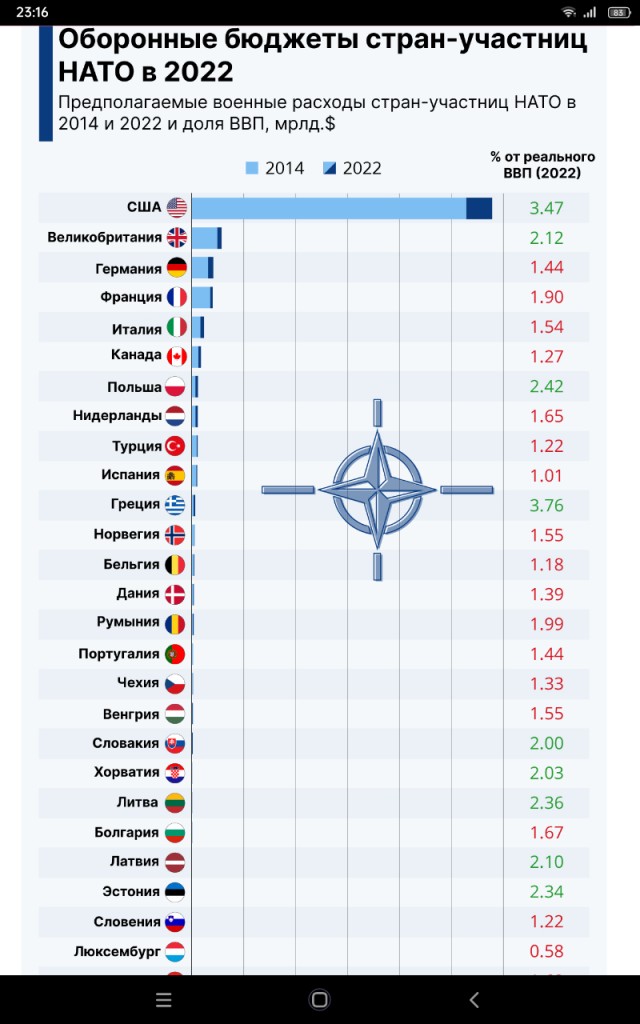 Столтенберг признал подготовку НАТО к украинскому конфликту с 2014 года
